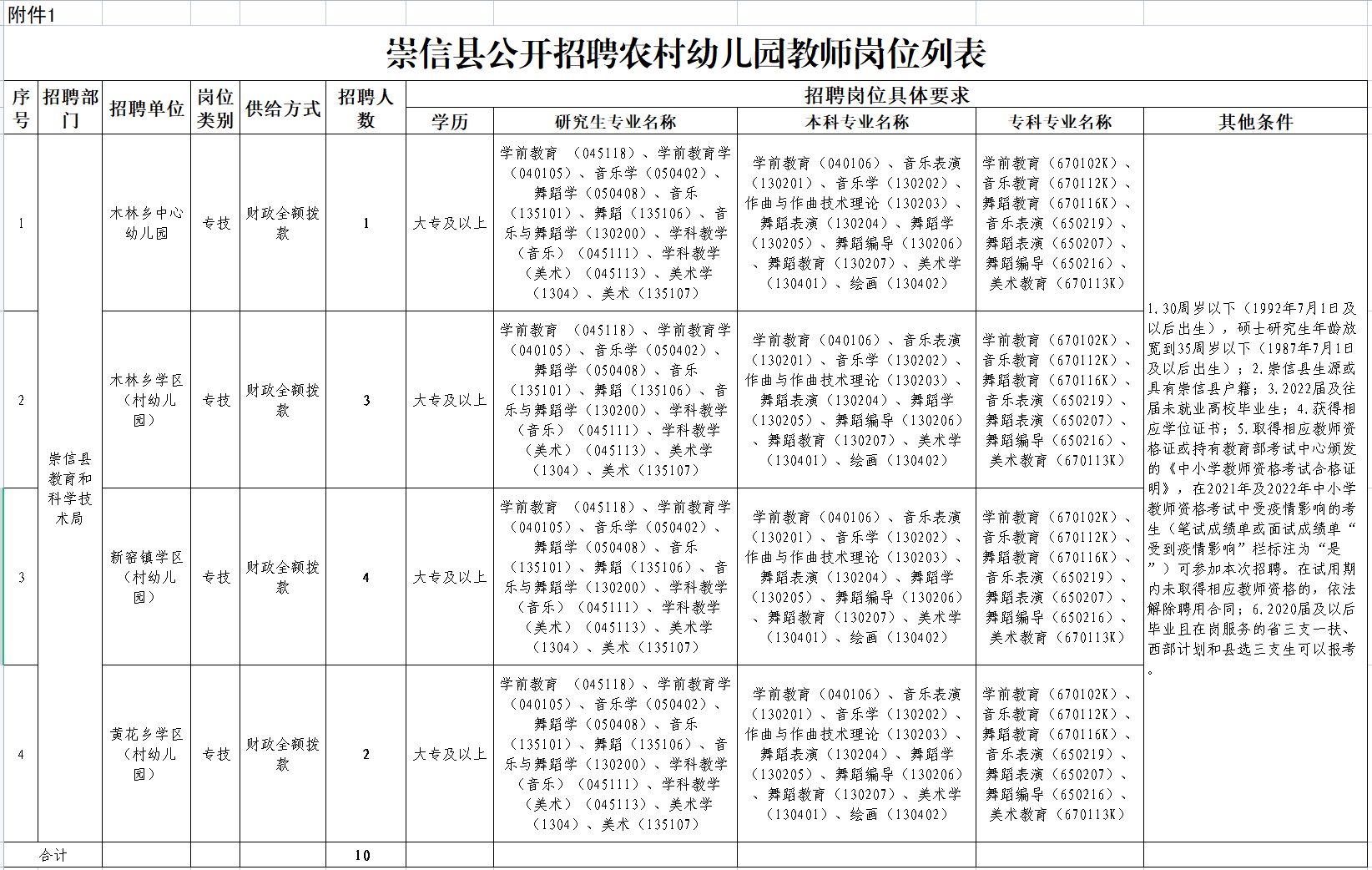 2022年甘肃平凉崇信县招聘农村幼儿园教师10人公告